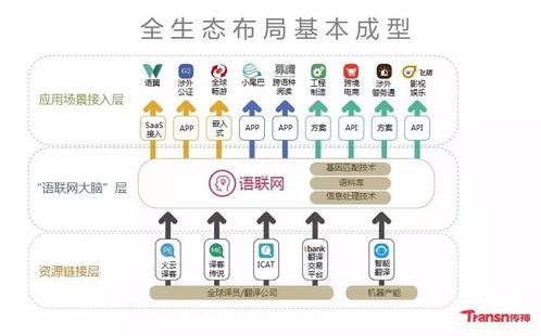 传神语联何恩培 用AI大数据赋能翻译产业的计算机网络工程革命
